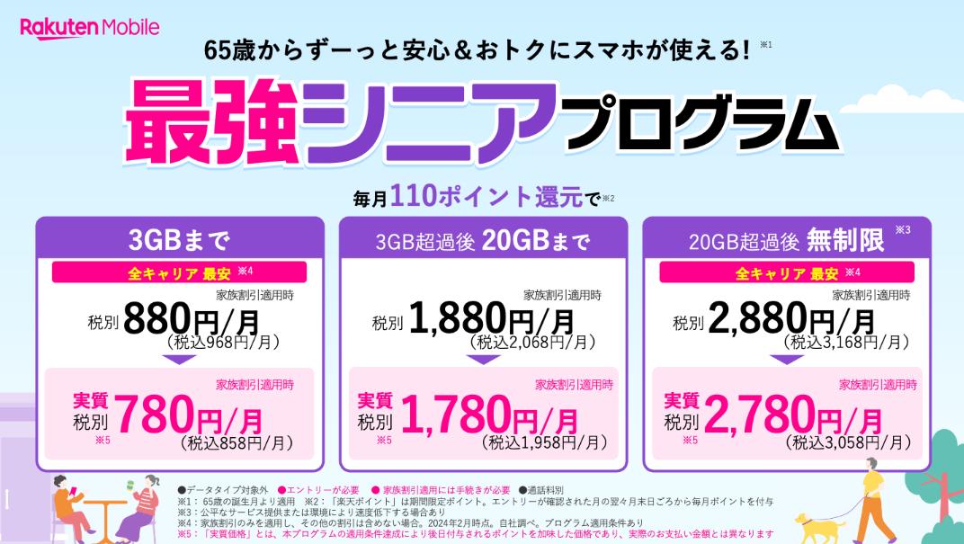 最強シニアプログラム