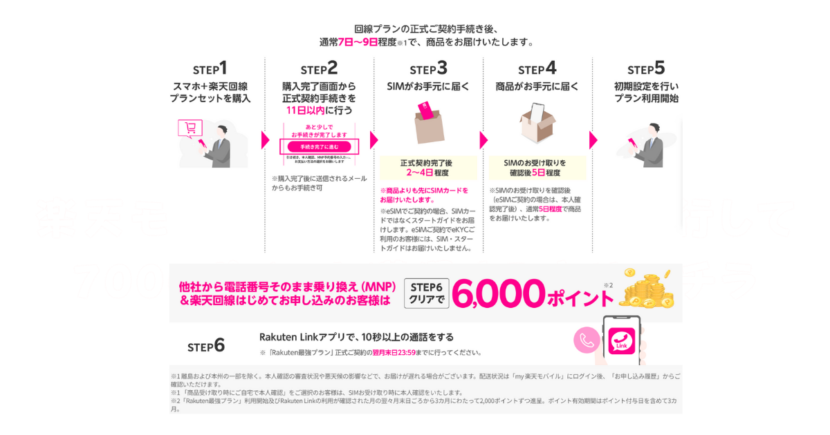 キャンペーン申込手順