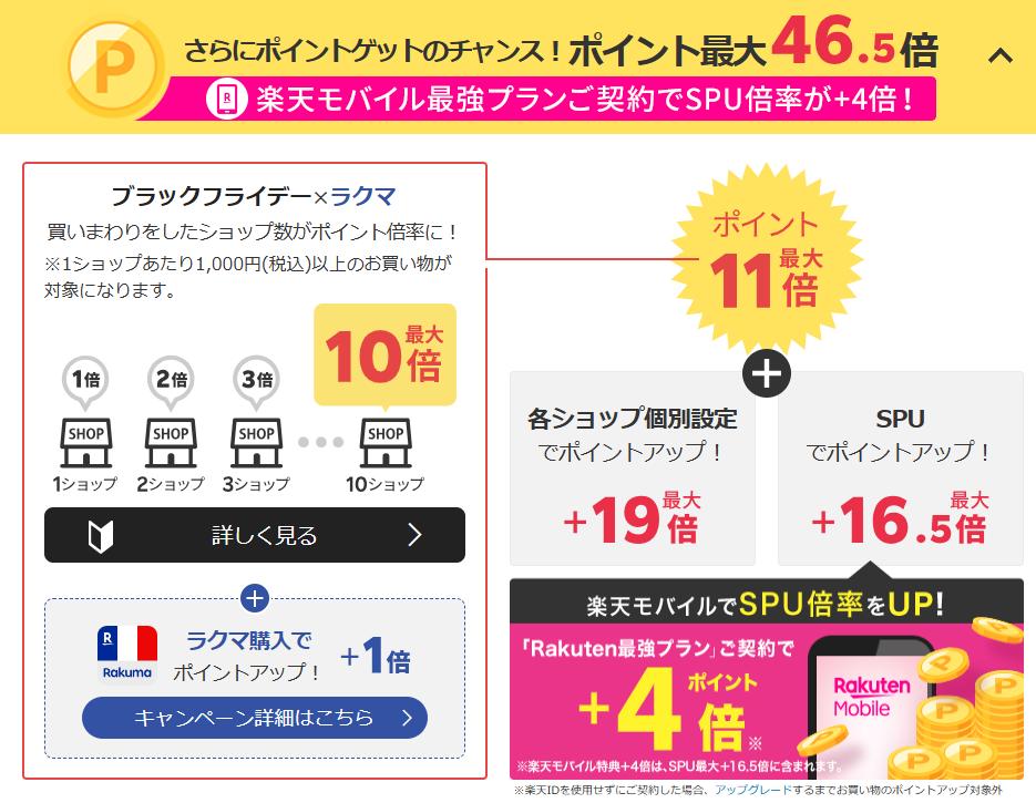 ブラックフライデーで最大46.5倍の説明
