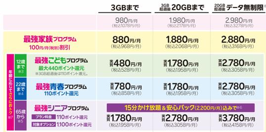 楽天モバイル料金プラン