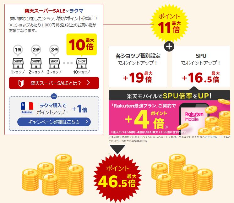 楽天スーパーセールでポイント最大46.5倍の仕組み