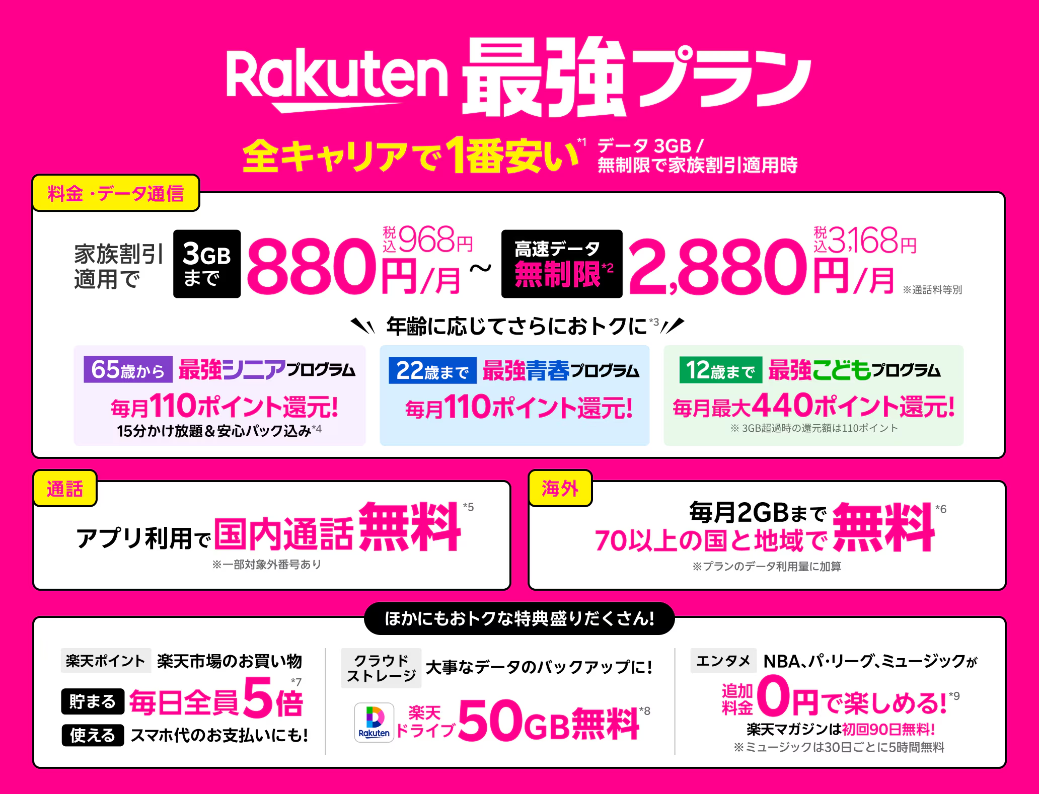 楽天モバイル最強プランの特長