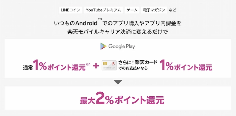 楽天モバイルキャリア決済特典：Google Playでのアプリ購入や課金で通常1%ポイント還元、さらに楽天カードでの支払いで最大2%ポイント還元のキャンペーン詳細