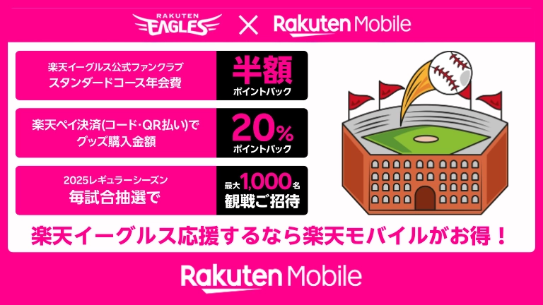 楽天イーグルスと楽天モバイルのコラボキャンペーン告知画像。楽天イーグルス公式ファンクラブ「スタンダードコース」の年会費が半額ポイントバック、楽天ペイ決済（コード・QR払い）でグッズ購入額の20%ポイントバック、2025年レギュラーシーズン中は毎試合抽選で最大1,000名が無料観戦に招待される特典を紹介。楽天モバイル契約者向けの観戦支援特典として強調。