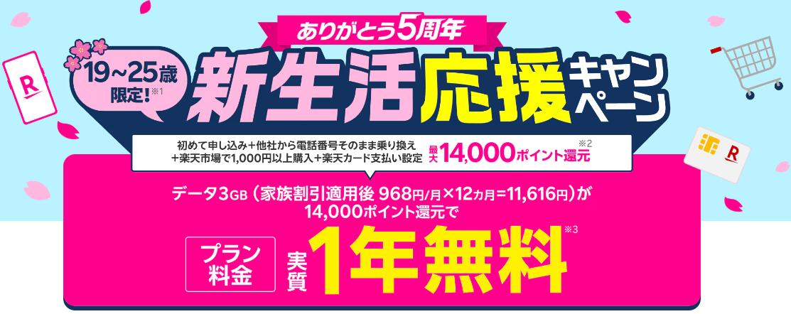 楽天モバイル新生活応援キャンペーンの内容