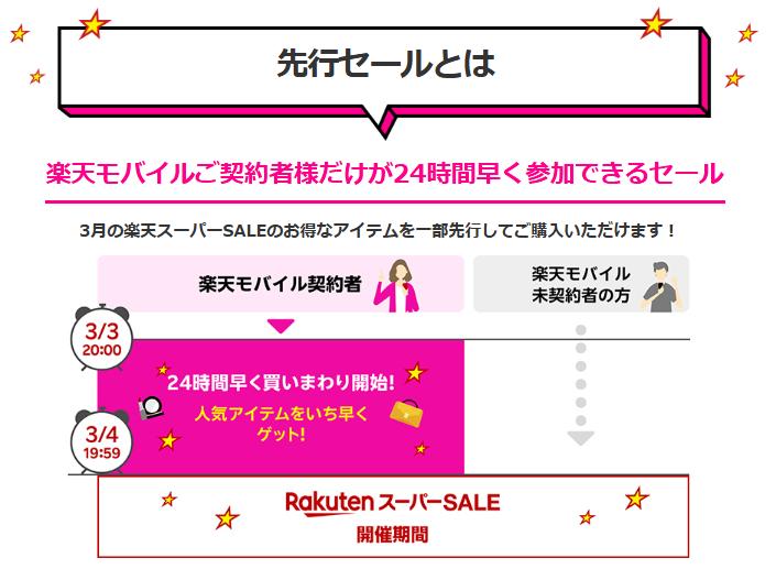 楽天スーパーセールの先行セール2025スケジュール