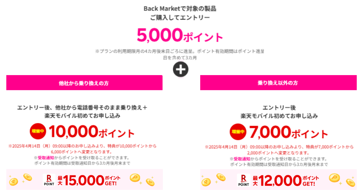 Back Market対象製品購入と楽天モバイルプラン申し込みで最大15,000ポイントがもらえるキャンペーン