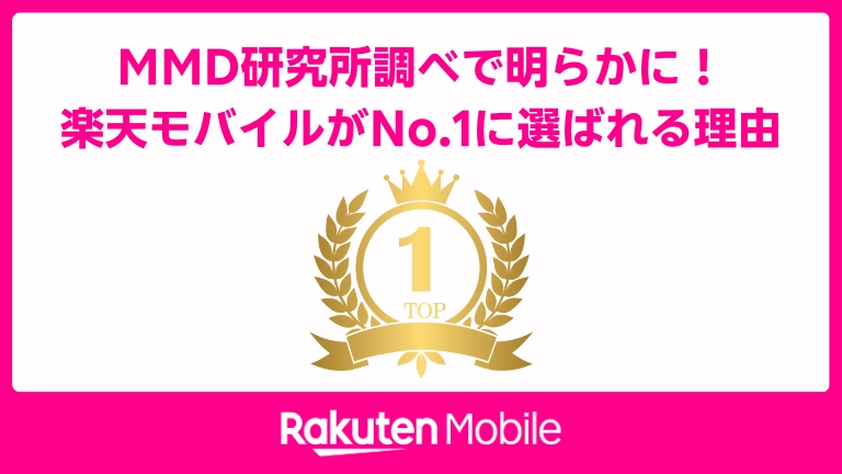 「MMD研究所の調査で楽天モバイルがNo.1に選ばれたことを紹介する画像。金色の1位のロゴと楽天モバイルのロゴがデザインされている。