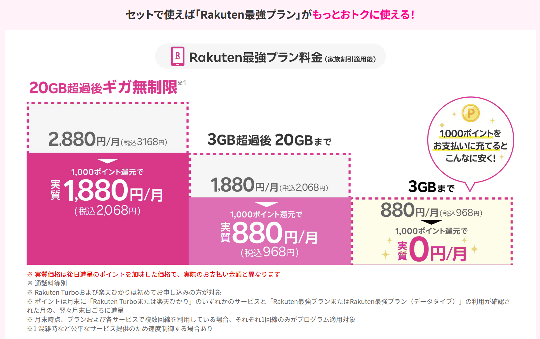 家族割引と毎月1,000ポイント適用後のRakuten最強プラン実質料金を比較する図表