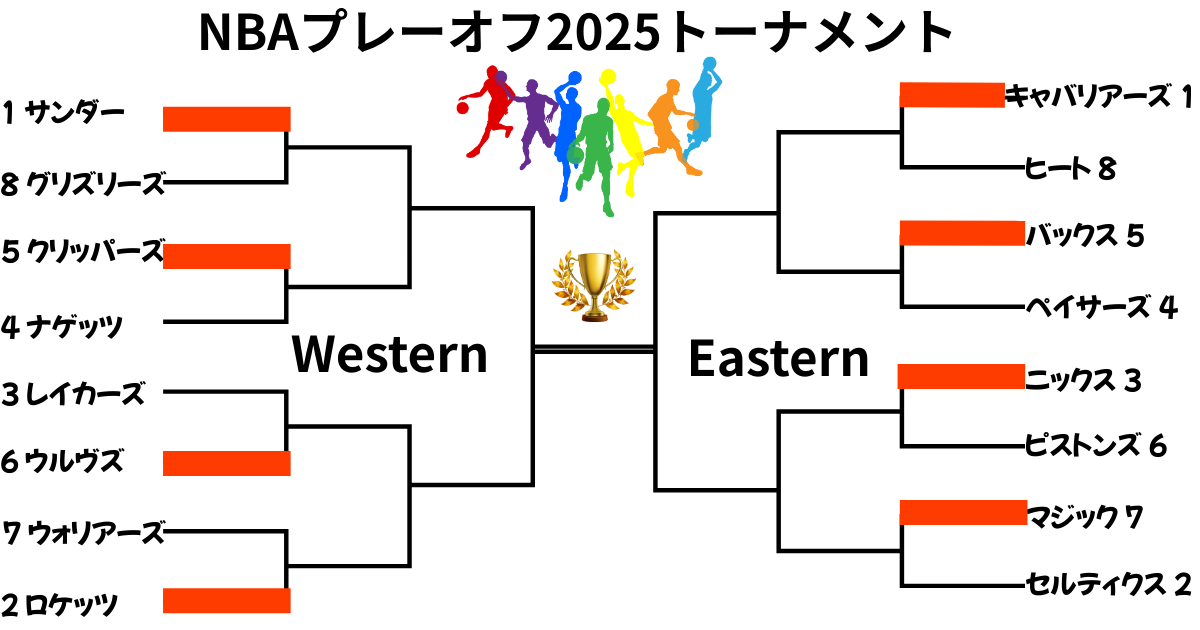 NBAプレイオフ2025トーナメント表