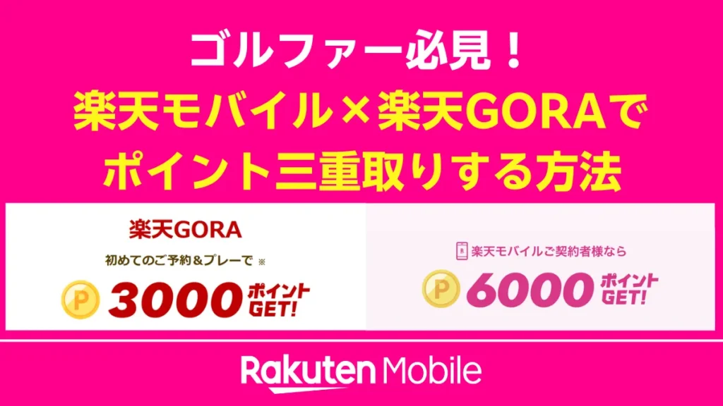 楽天モバイルと楽天GORAの合同キャンペーンのバナー。「ゴルファー必見！ポイント三重取りする方法」と書かれ、初めての利用で最大6000ポイント以上が獲得できることを示している。
