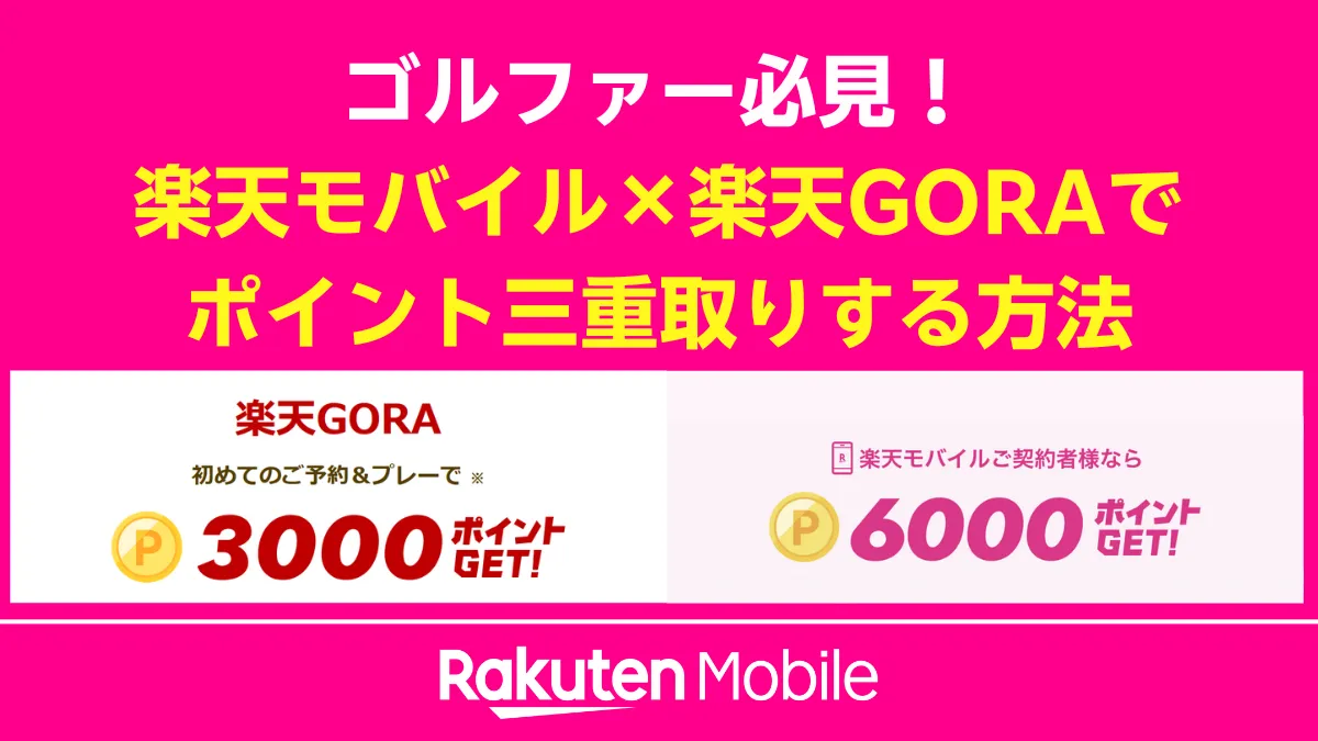 楽天モバイルと楽天GORAの合同キャンペーンのバナー。「ゴルファー必見！ポイント三重取りする方法」と書かれ、初めての利用で最大6000ポイント以上が獲得できることを示している。