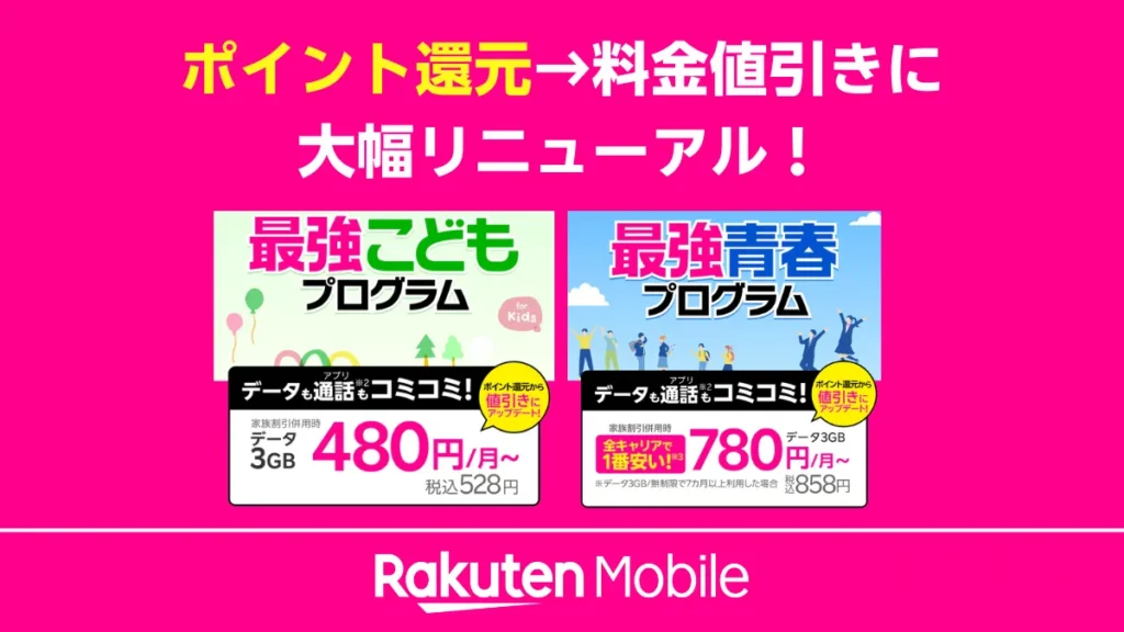 楽天モバイルの「最強こどもプログラム」と「最強青春プログラム」が、ポイント還元から料金値引きへリニューアルしたことを伝えるバナー。それぞれの割引後の月額料金も表示されている。