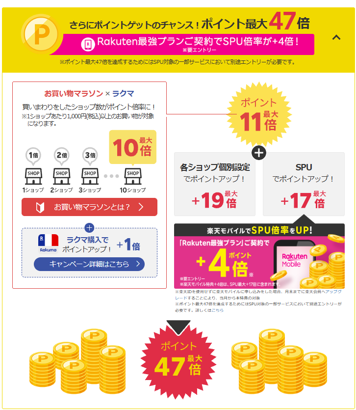 楽天市場お買い物マラソンで最大47倍の説明図