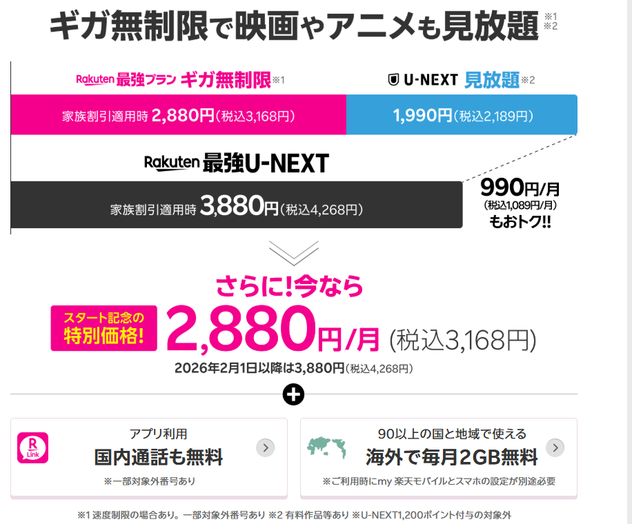 Rakuten最強UNEXTの料金プラン