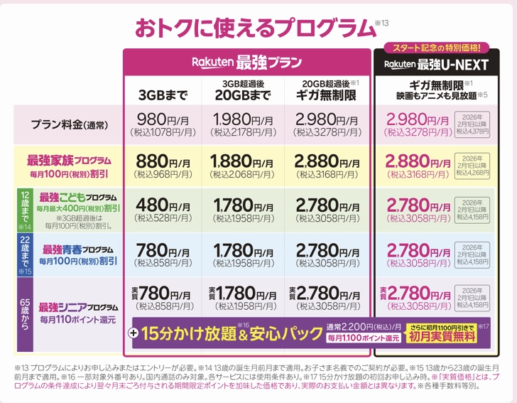 楽天モバイル料金一覧。月額980円から2,980円、データ無制限で業界最安値。