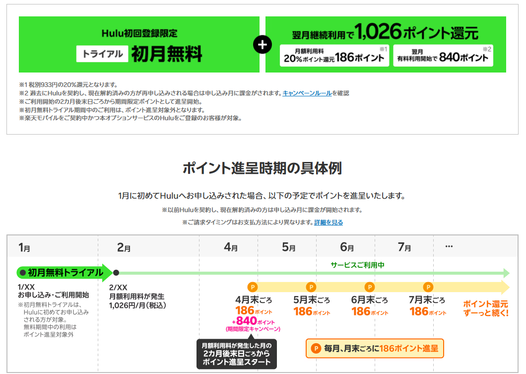 楽天モバイル契約者はHuluの月額料金が20%ポイント還元！さらに初回東特限定で初月無料。2026/2/28までの申込で翌月月額利用料ポイント還元！